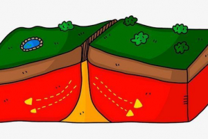 Які основні причини землетрусів? Які основні причини землетрусів?