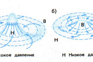 Кліматичні фактори Кліматичні фактори