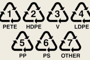 Типи та типи пластику Типи та типи пластику